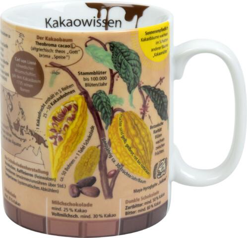 Wissensbecher | Kakao