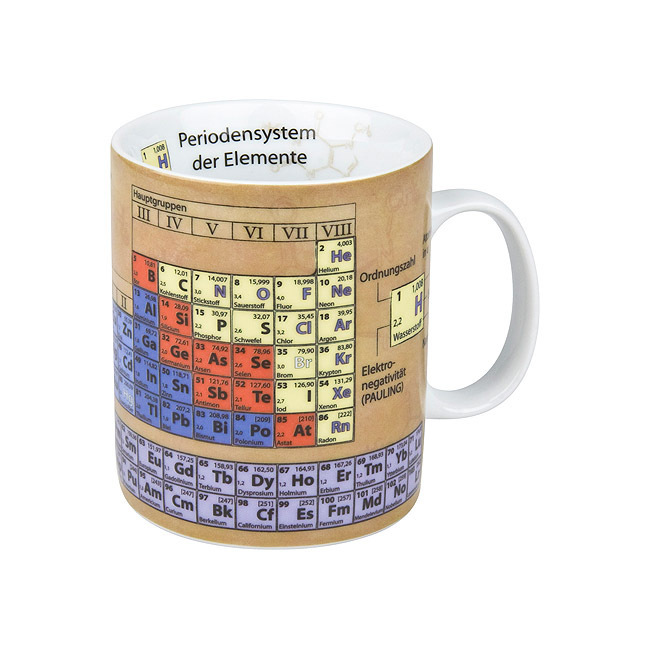 Wissensbecher | Chemie
