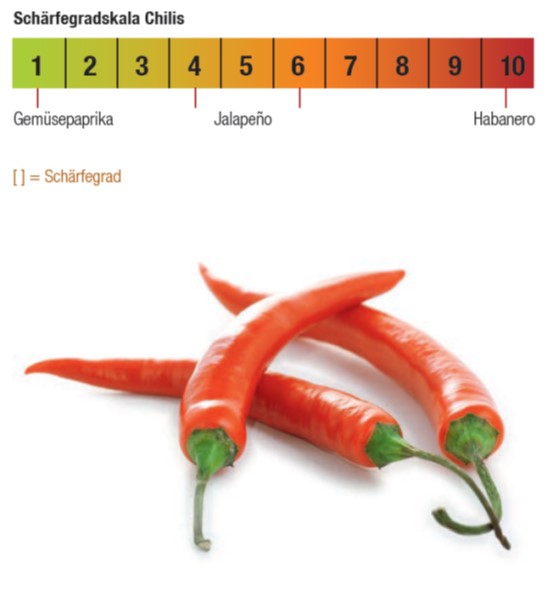 Chilis ganz, "klein", Piri - 1 - 3 cm